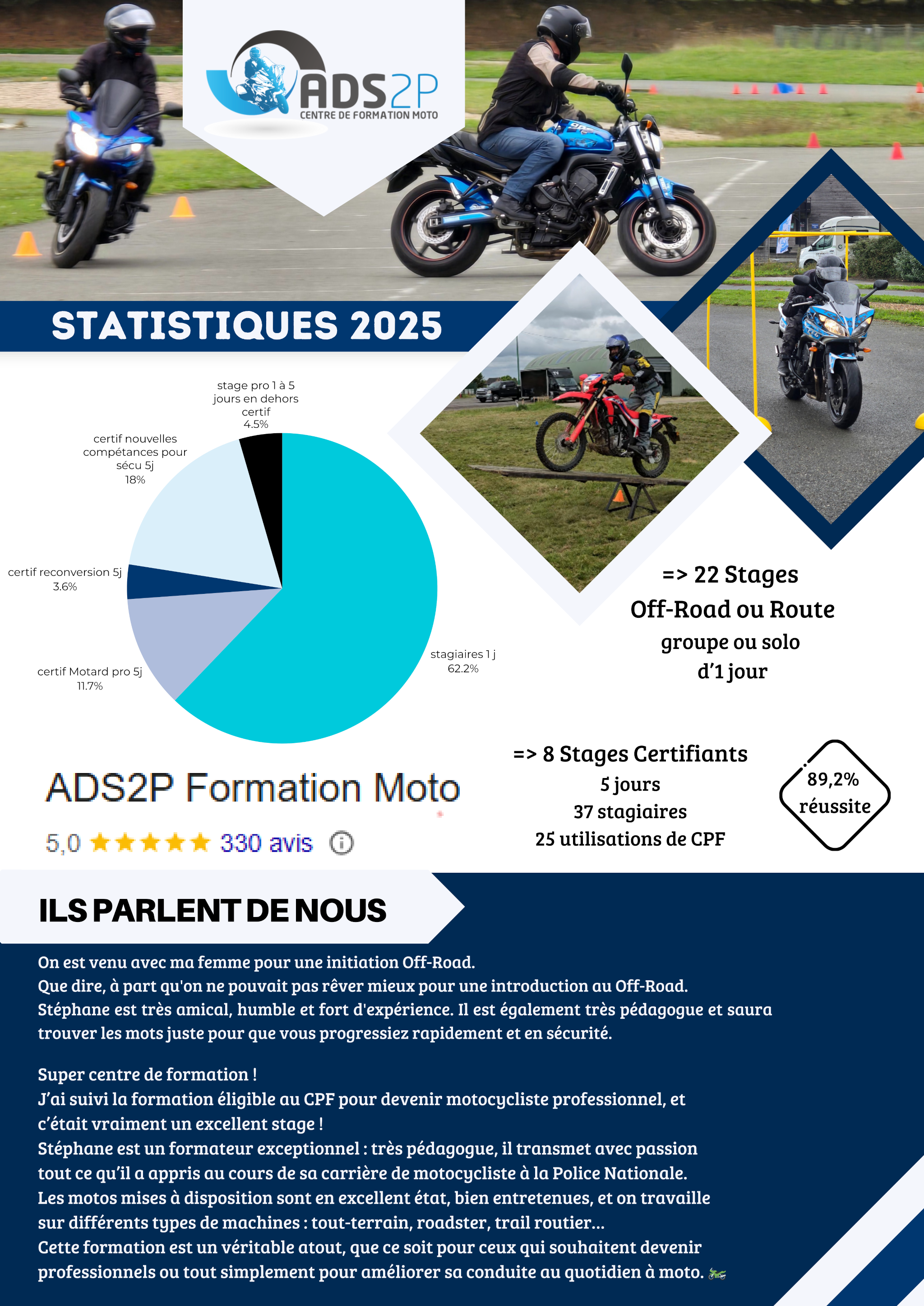 Statistiques ADS2P Formation Moto 2025